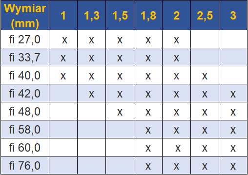 Szczegółowe wymiary rur