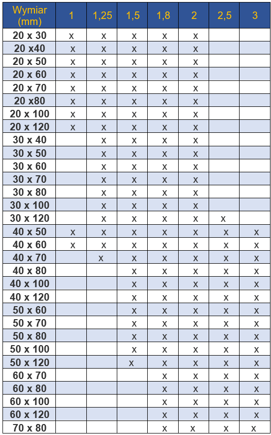 Profile zgrzewane - prostokąt